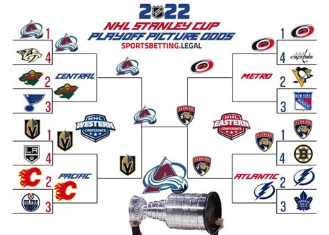 NHL Picks & Predictions Today 